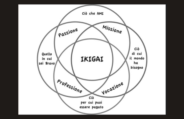 tatuaggio ikigai